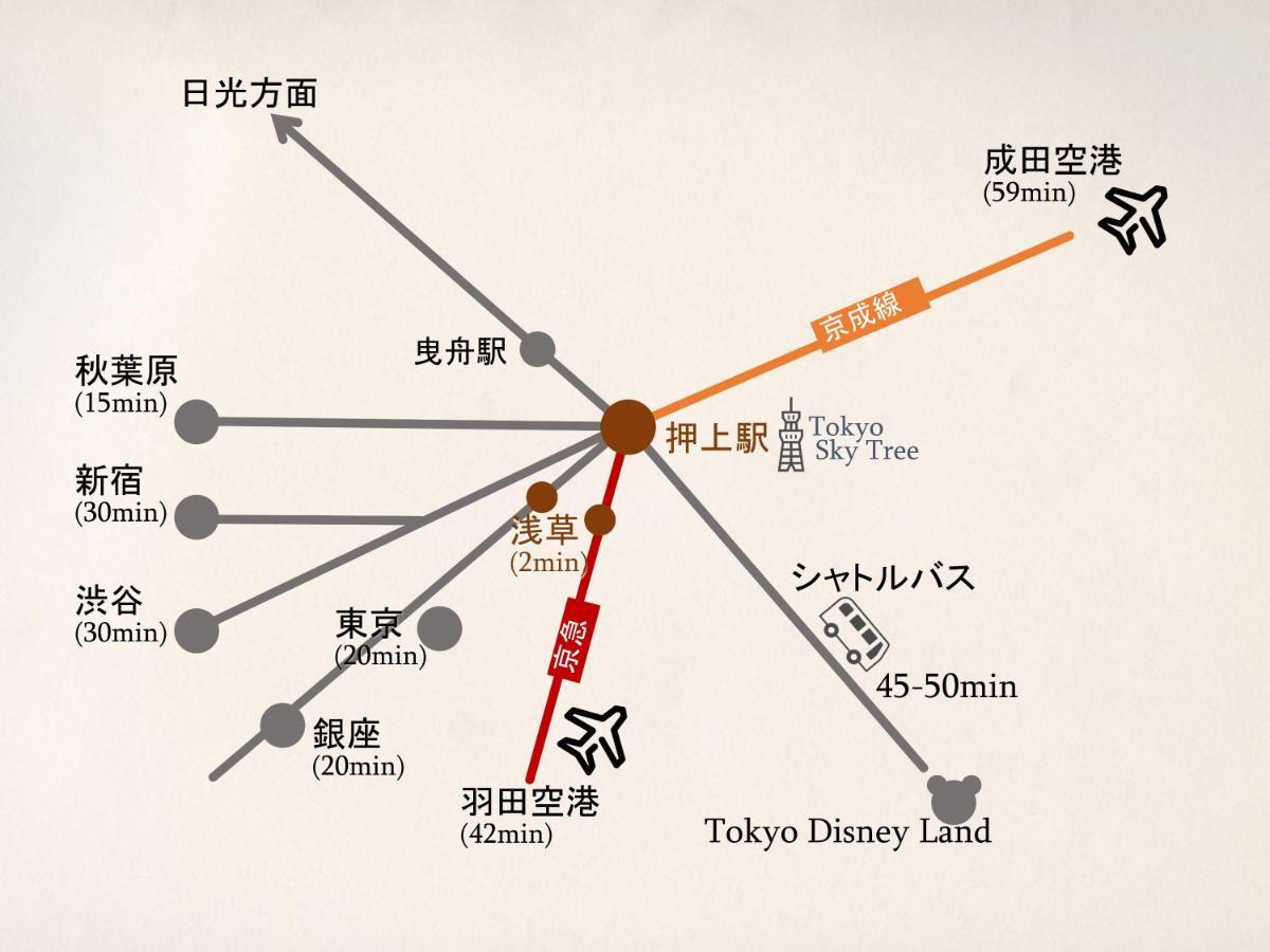 波奈 浅草 Hana Asakusa ーskytree前駅まで徒歩5分ー Токіо Екстер'єр фото